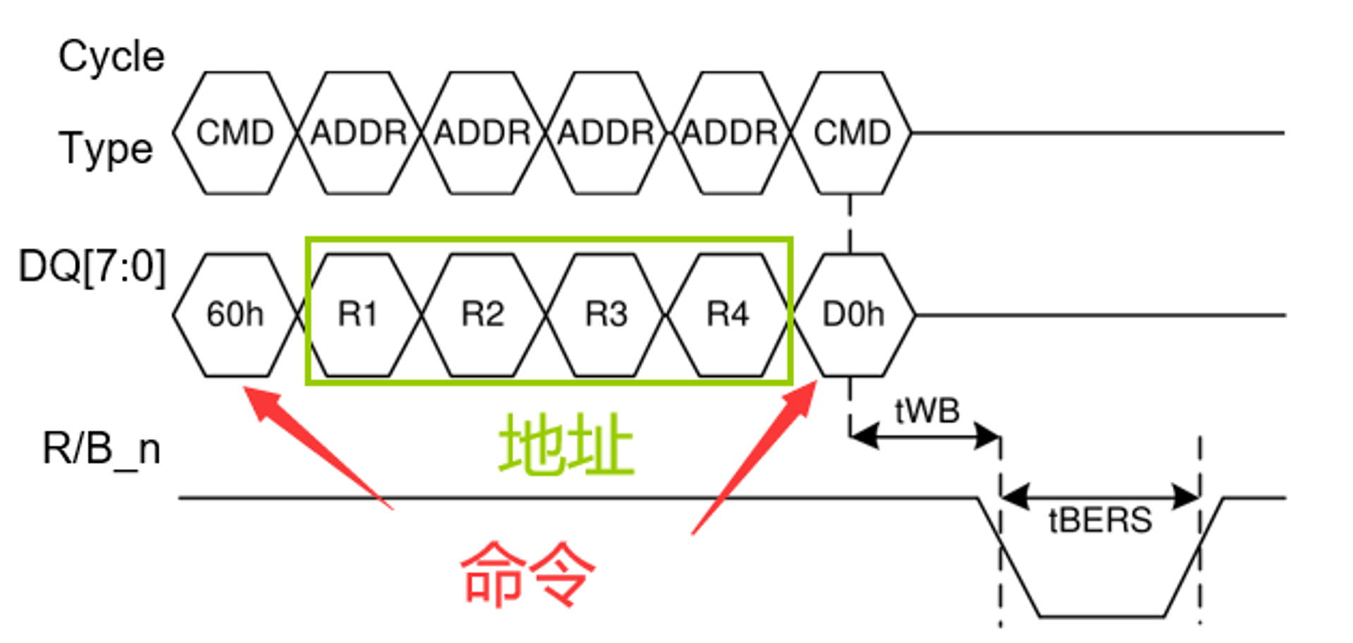 7[Design]ERASE BLOCK协议及代码实现项目21 马克得烂笔头